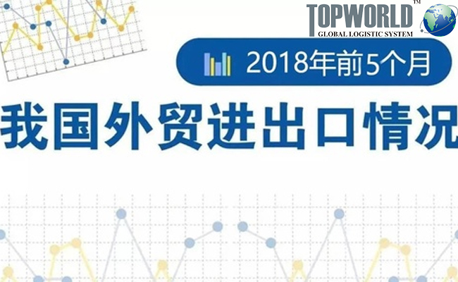 外贸进出口,外贸货代,机械设备进口货运,美国空运进口,德国空运进口 外贸进出口,外贸货代,机械设备进口货运,美国空运进口,德国空运进口