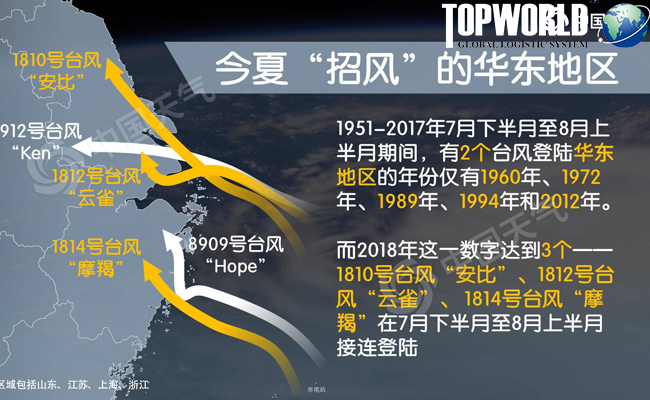 温比亚,上海货代,进出口物流,2018年台风,进口靠谱货代